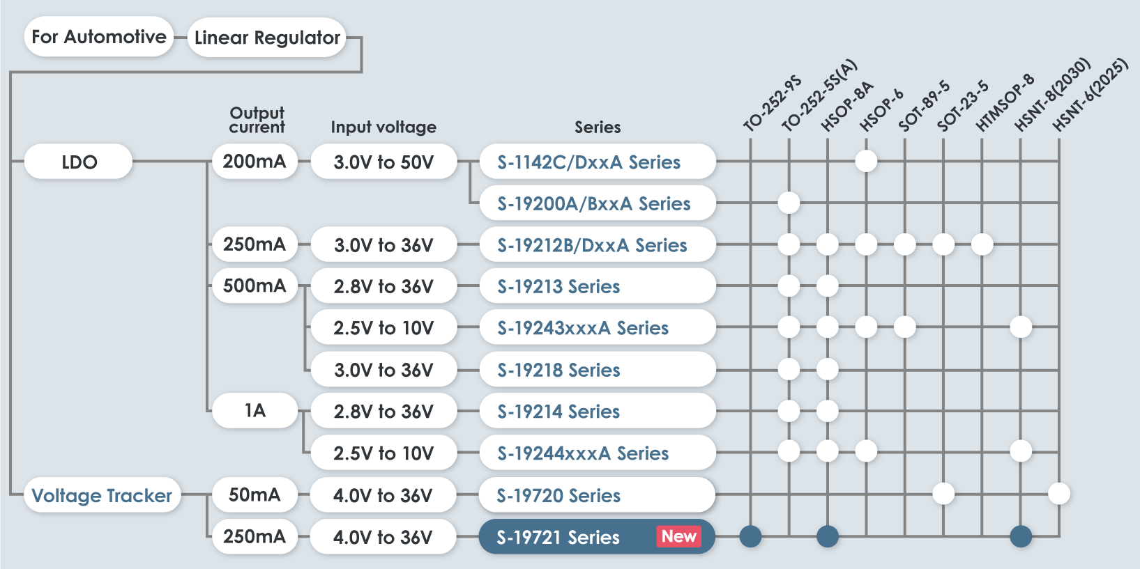 12V Battery Management Systems (BMS) – ABLIC Inc.