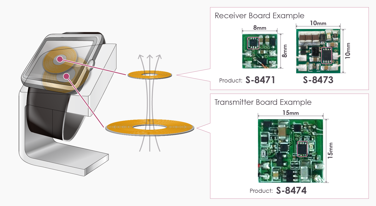Compact 8mm × 8mm PCB Enables Wireless Power Transfer