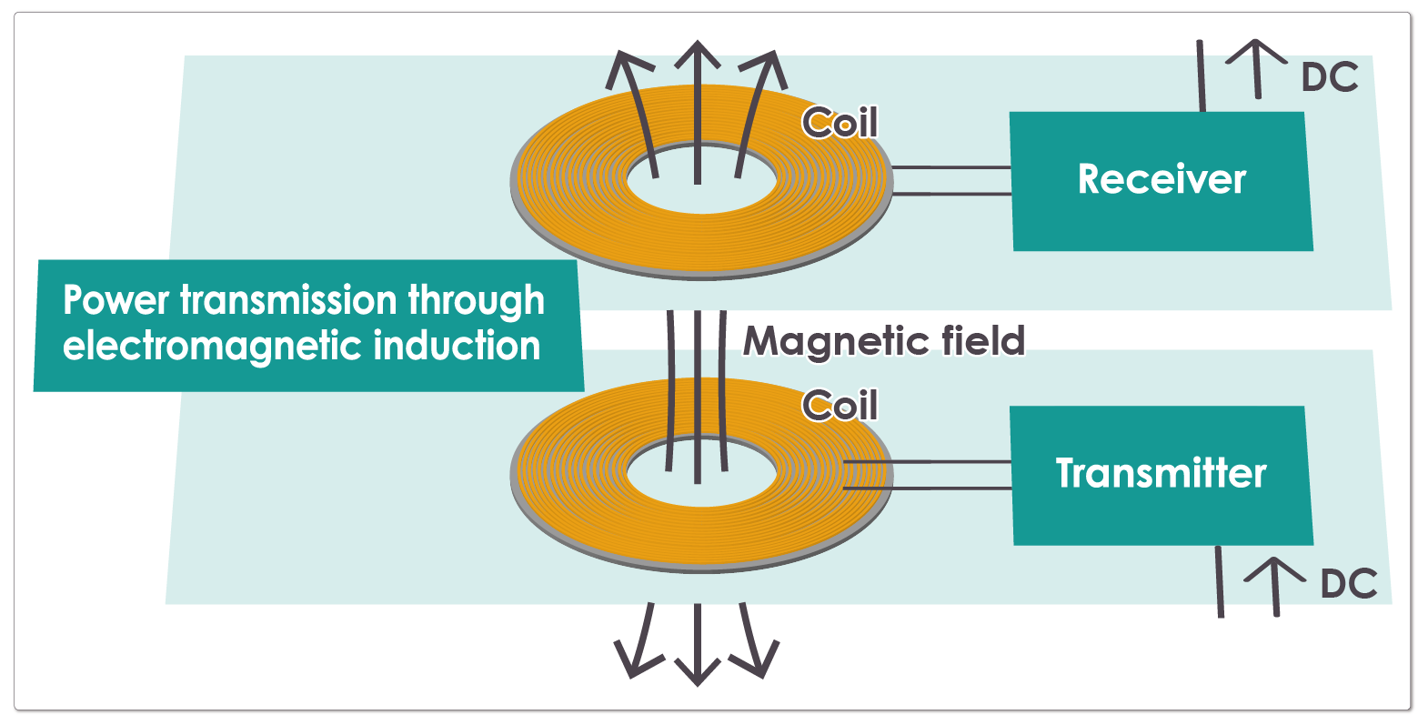 Effortlessly Achieve Wireless Power Transfer! ABLIC's Wireless ...