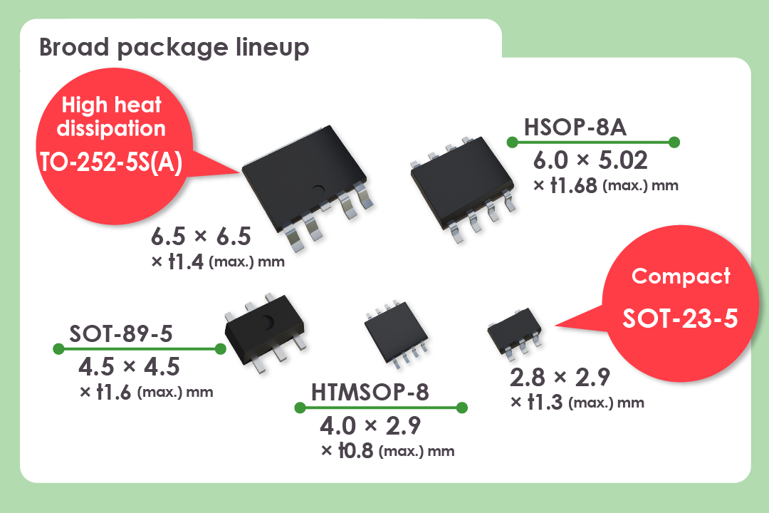 Our broad package lineup meets customer needs