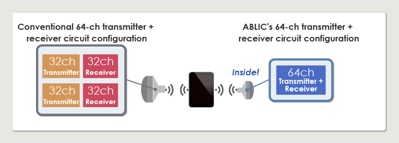 Comparison of conventional and ABLIC’s solution