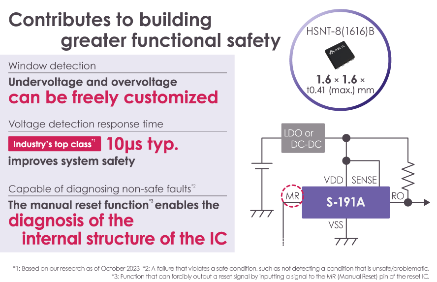 Automotive, 125°C Operation, 6 V, Window Voltage Detector with Fast Detection Response  S-191A/1B Series