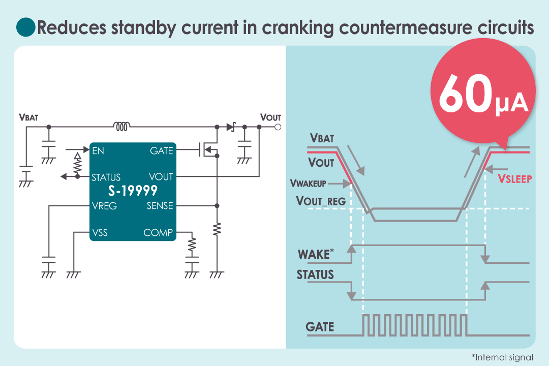 Reduces standby current in cranking countermeasure circuits Switching Regulator Controller S-19990/9 Series