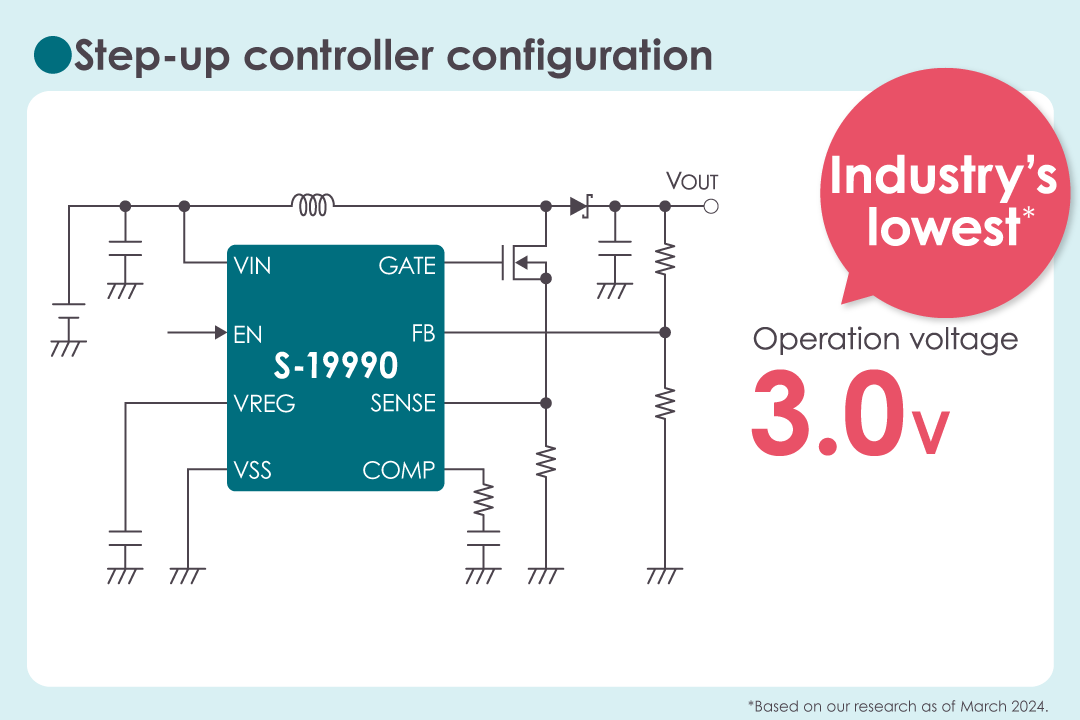 Downsizes backup capacitor/battery size with the industry's lowest* operation voltage.