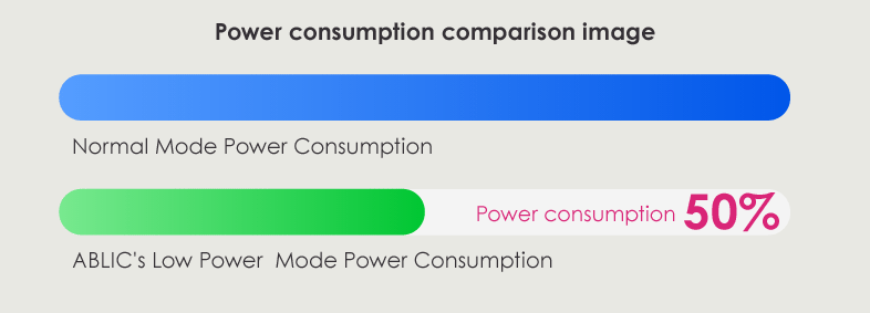 Power consumption comparison image