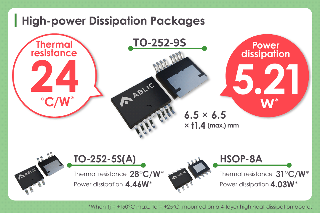 Achieves both heat countermeasures and a smaller footprint