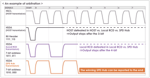DIMM&SPD – ABLIC Inc.