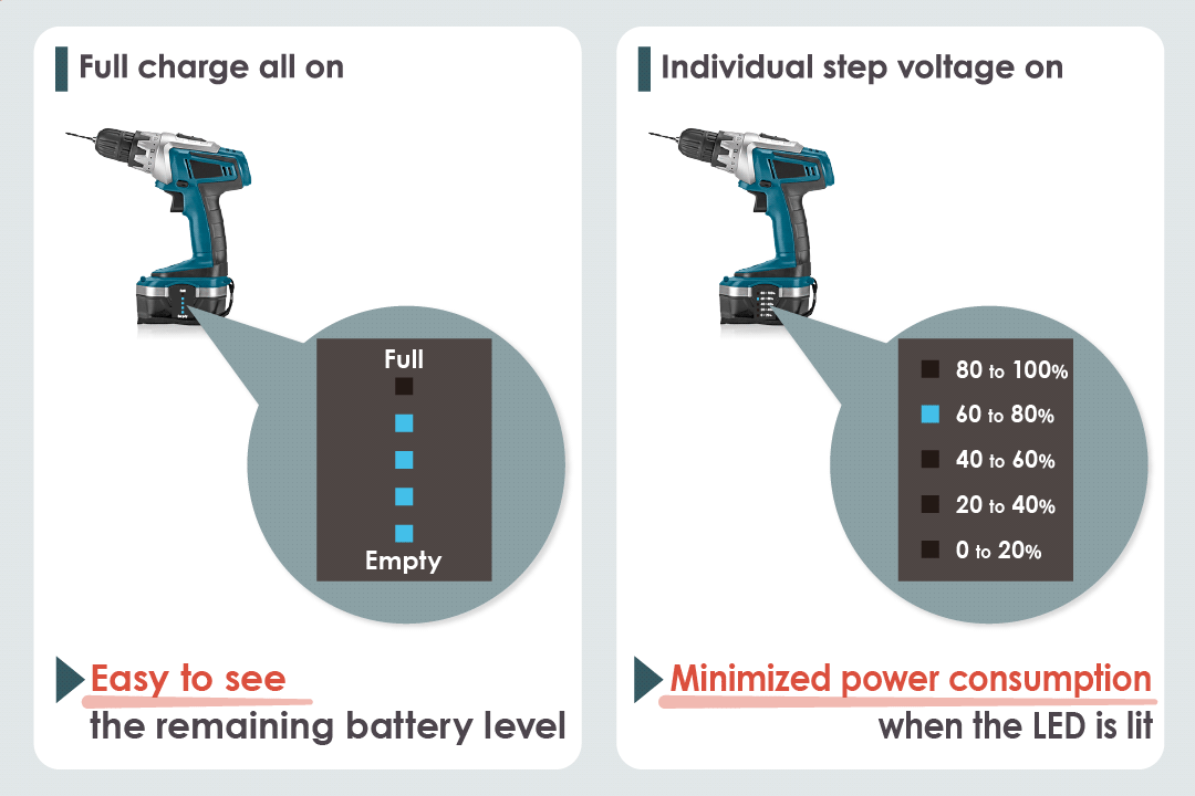 Selectable LED Lighting Methods for Various Applications