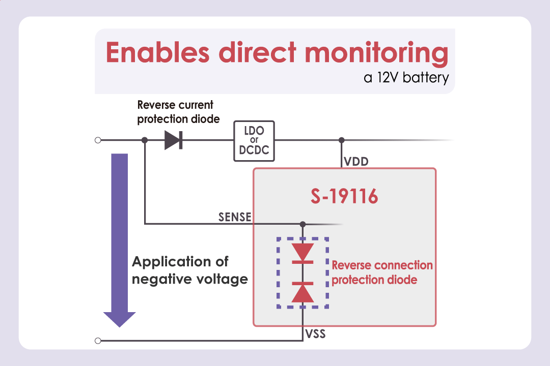 SENSE pin contributes to even higher-accuracy monitoring.