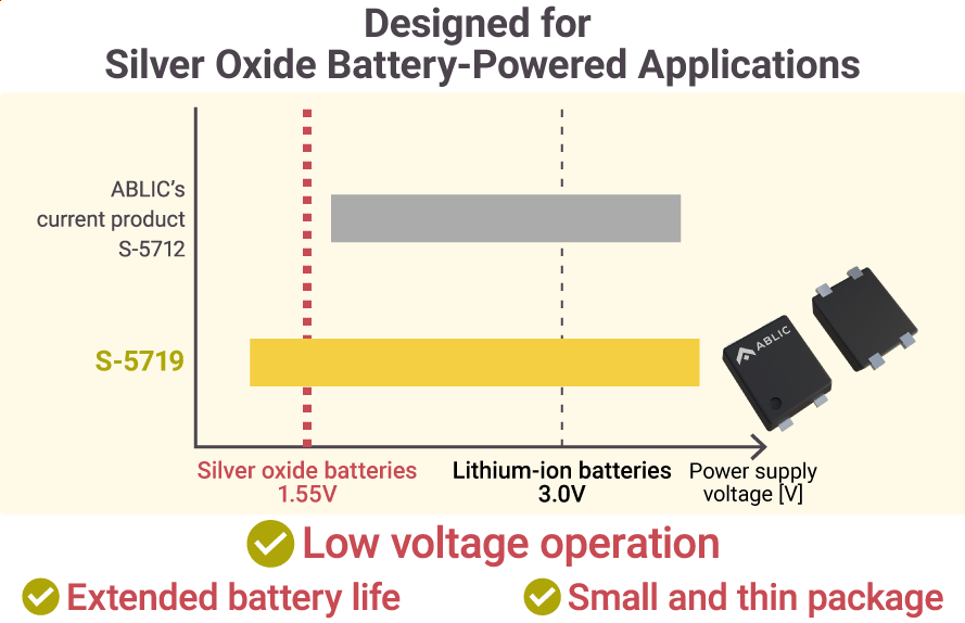 Product Overview