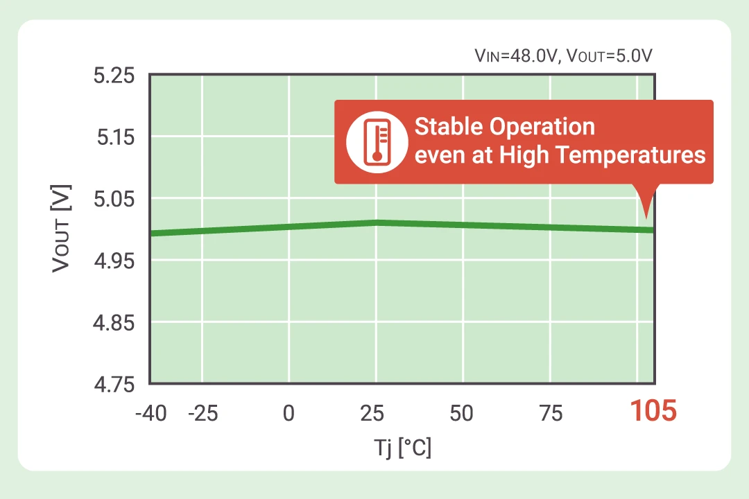 A Wide Operation Temperature Range for Harsh Environments