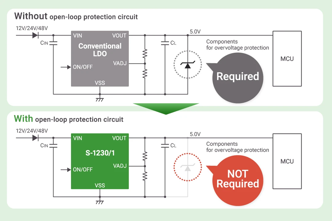 No Need for Overvoltage Protection Components