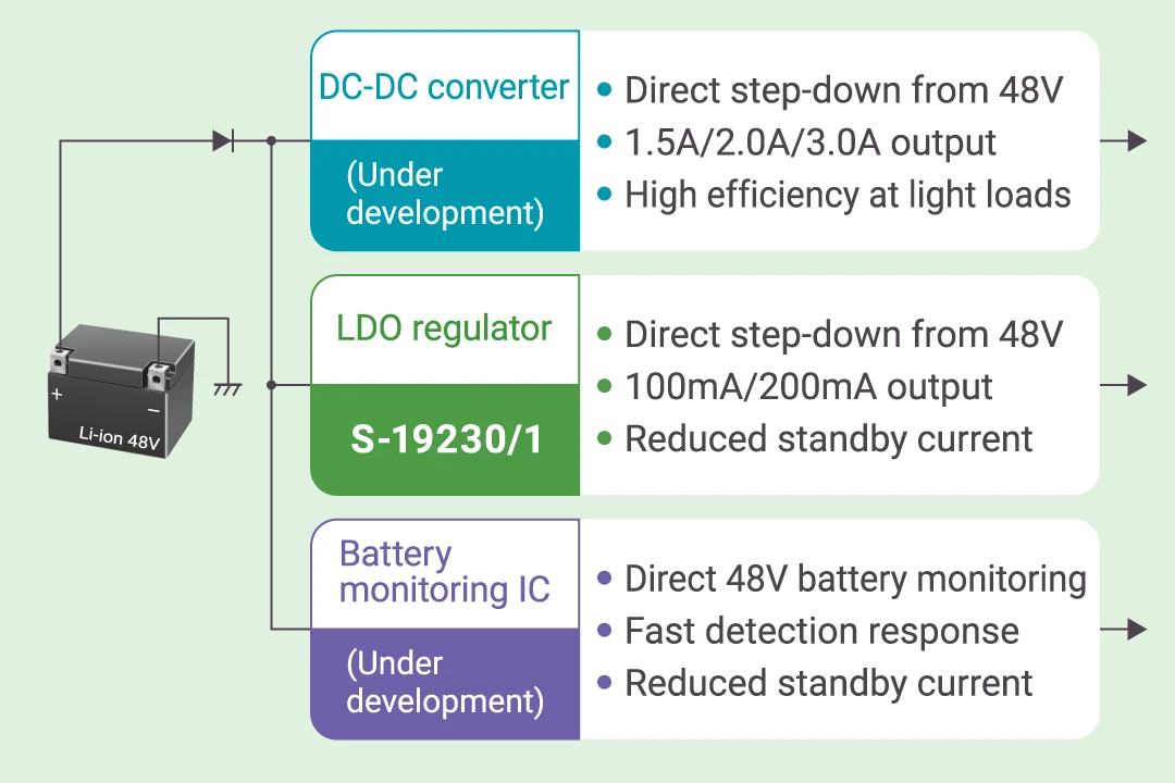 Compatible with 48V Auxiliary Batteries with an 80V Rating