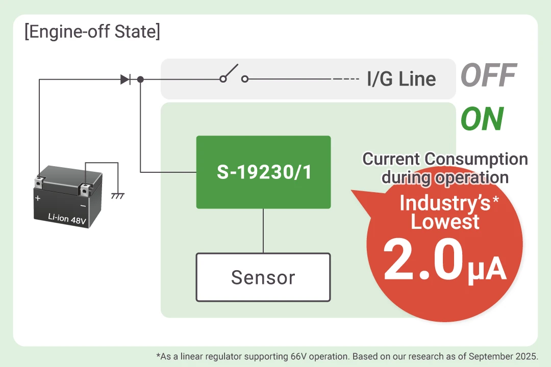 Reduces System Standby Current with the Industry's Lowest* Current Consumption