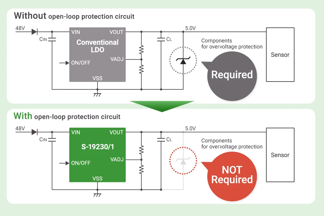 No Need for Overvoltage Protection Components
