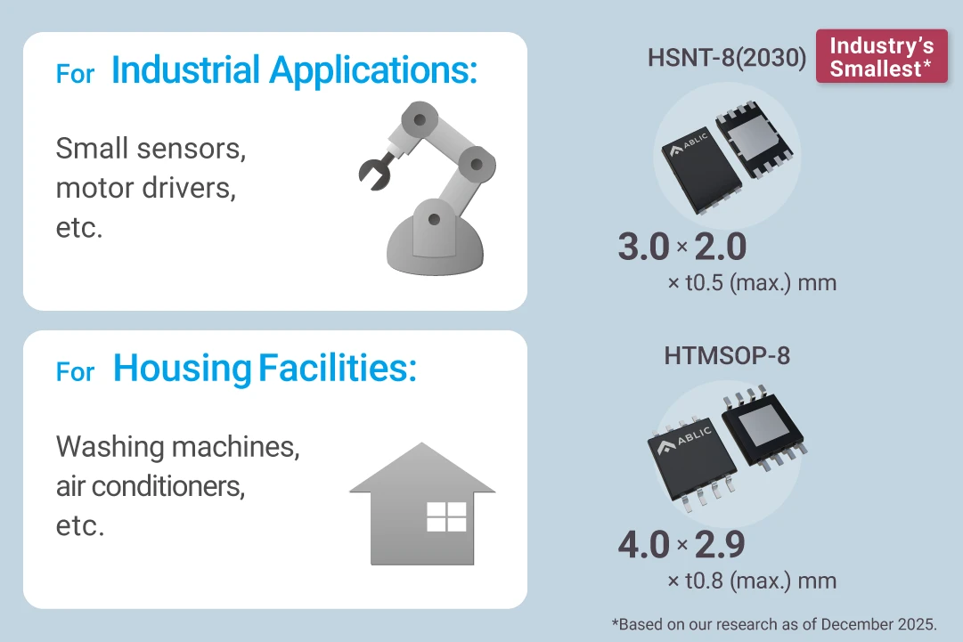 Enables Multi-Functionality and Higher performance of devices