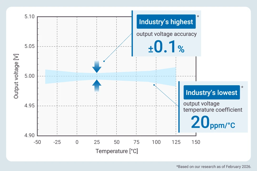 Improves the Accuracy of Sensor Readings