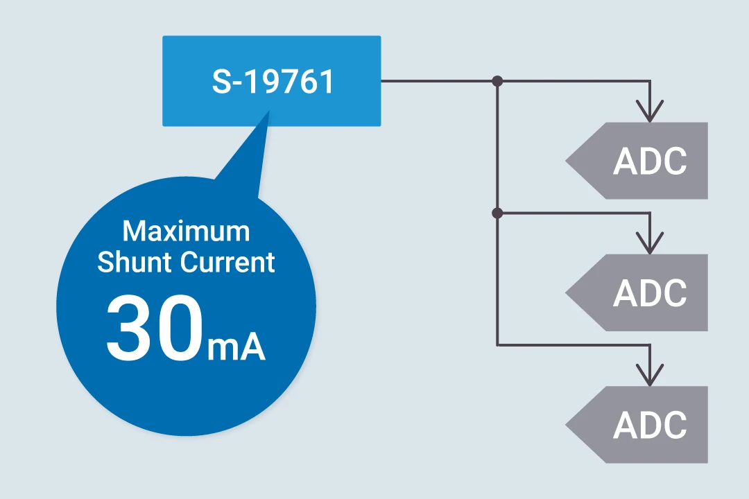 Enables Use as a Reference Voltage for Multiple Circuits Due to High Output Current