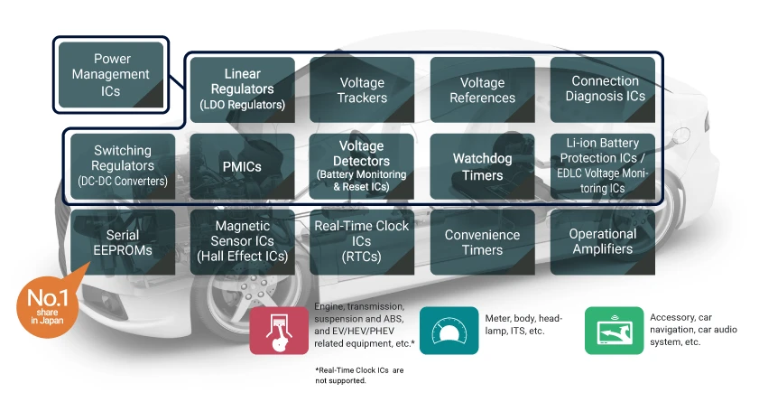 ABLIC's automotive ICs