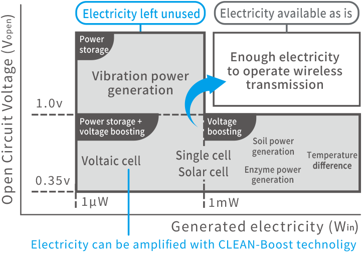 Image of Energy Powered by CLEAN-Boost