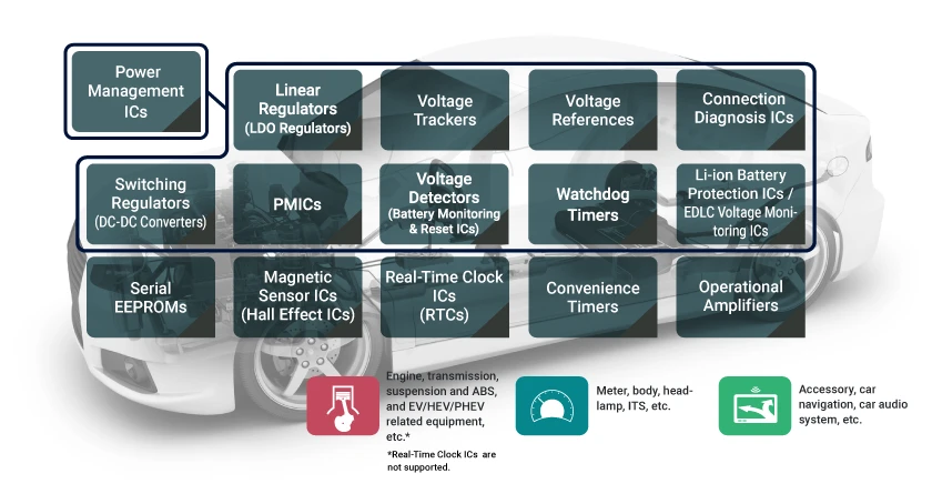 ABLIC's automotive ICs