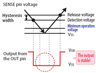 What is  the detection voltage input pin (SENSE pin) ?