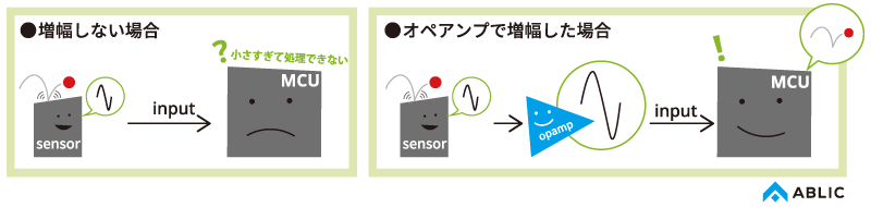 オペアンプ、信号増幅イメージ