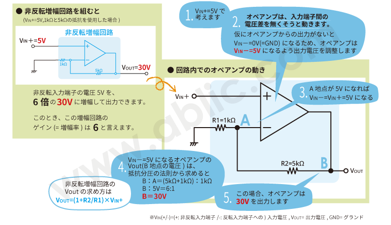 オペアンプ自体の動作説明