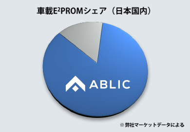 EEPROM 市場占有率