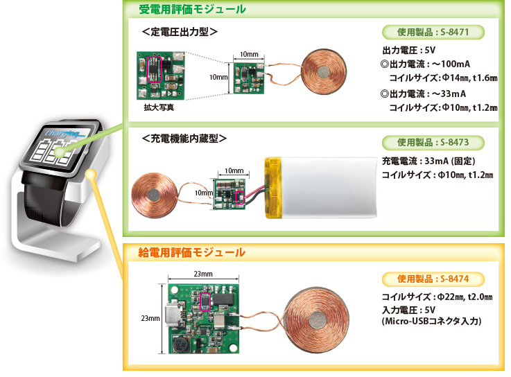 ワイヤレス給電IC 受電用評価モジュール、給電用評価モジュール