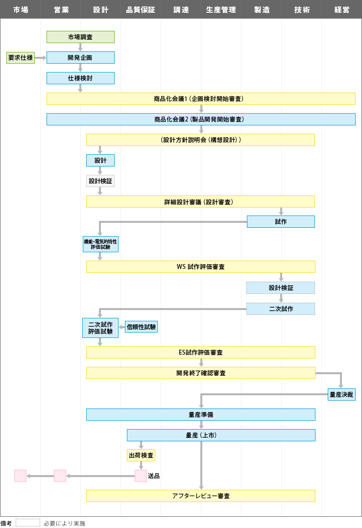 品質保証システム体系図