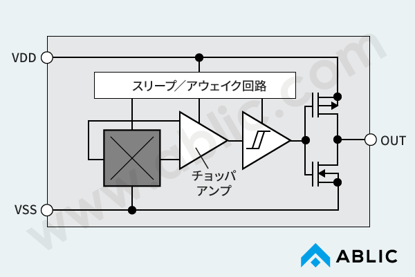 図2 ホールICのブロック図(S-5712シリーズ、CMOS出力品)