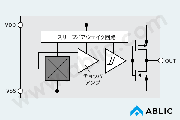 図2 ホールICのブロック図（S-5712シリーズ、CMOS出力品）