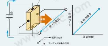 ホールICとは？