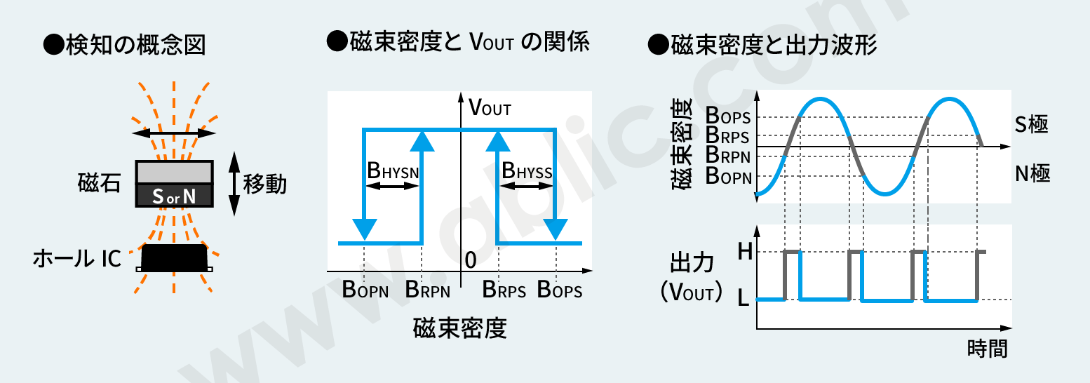 ホールicとは エイブリック株式会社