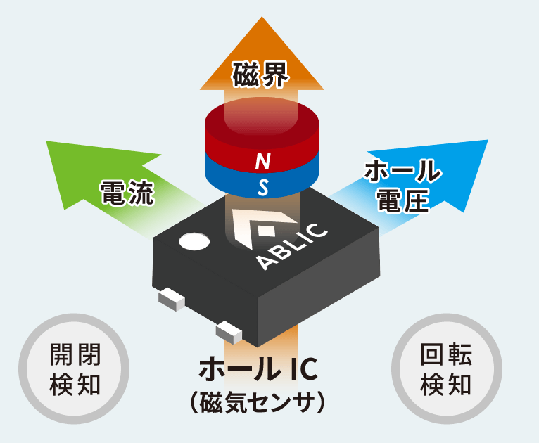 ホールICとは