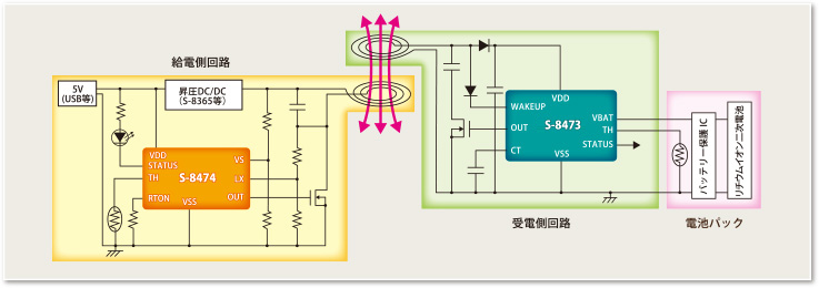 超小型ワイヤレス給電IC 回路構成例