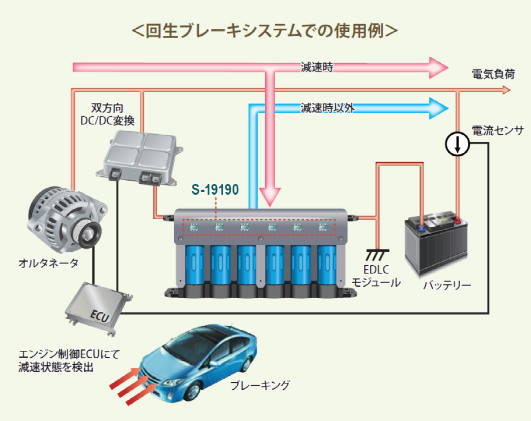 車載用 バッテリー Edlc保護ic エイブリック株式会社