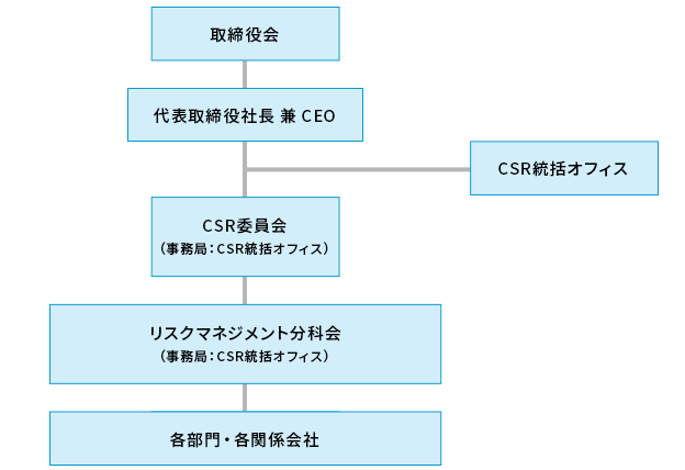 リスクマネジメント エイブリック株式会社 リスクマネジメント エイブリック株式会社