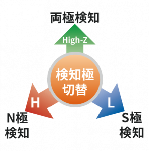 検知極切替