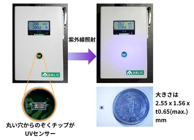 図2 UVセンサー「S-5420A-P6T2S」を使った紫外線測定器デモ