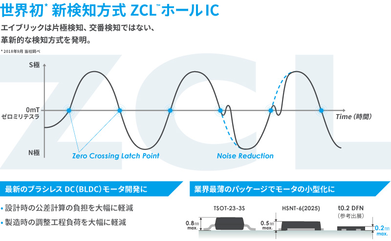 世界初新検知方式ZCLホールIC