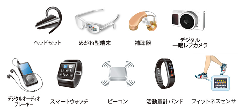 図２　電源分圧出力機能内蔵レギュレータを使ったアプリケーション例