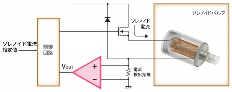 図３　ソレノイドバルブとその周辺回路