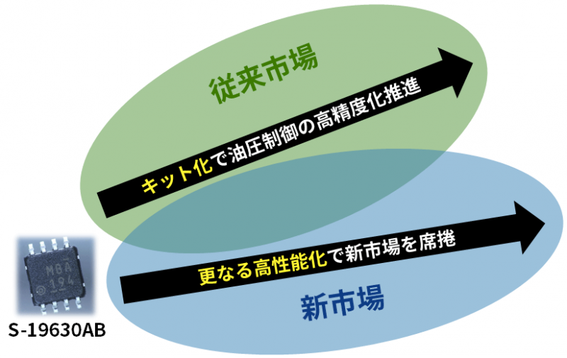 図４「S-19630AB」の今後の展開①