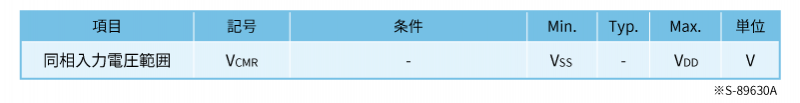オペアンプS-89630、同相入力電圧範囲