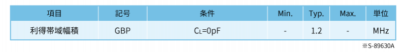 オペアンプS-89630A、利得帯域幅積