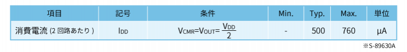 オペアンプS-89630A、消費電流