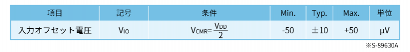 オペアンプS-89630A、入力オフセット電圧