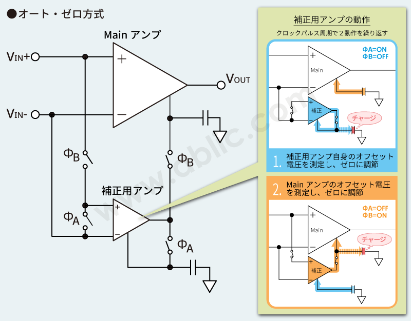 オペアンプ、ゼロ･オート方式